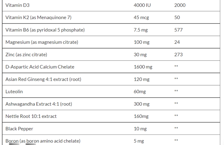 Prime Male And Prime Male Enhance Review - Supplement Reviews Uk